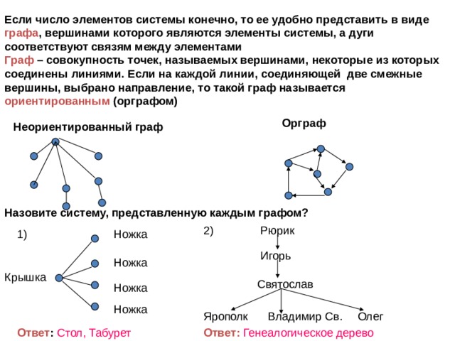 Виды графов в информатике. Виды графов Информатика. Элементы графа. Назовите элементы графа. Виды вершин графа.
