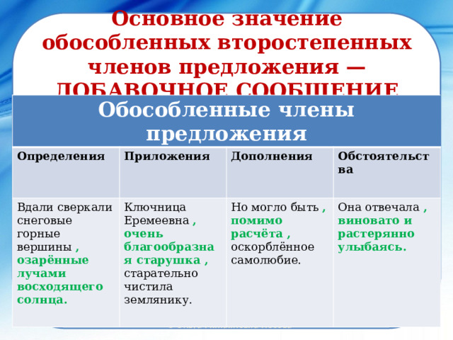 5 предложений с обособленными определениями и обстоятельствами. Обособленные определения и обстоятельства. Обособленные определения предложения. Обособленное приложение определение обстоятельство. Обособленных второстепенных членов.