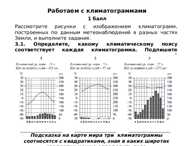 Определите какому климатическому поясу соответствует климатограмма