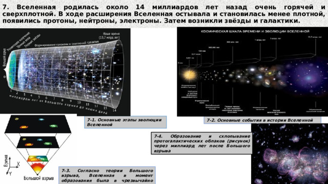 7. Вселенная родилась около 14 миллиардов лет назад очень горячей и сверхплотной. В ходе расширения Вселенная остывала и становилась менее плотной, появились протоны, нейтроны, электроны. Затем возникли звёзды и галактики . 7-1. Основные этапы эволюции Вселенной 7-2. Основные события в истории Вселенной 7-4. Образование и схлопывание протогалактических облаков (рисунок) через миллиард лет после Большого взрыва 7-3. Согласно теории Большого взрыва, Вселенная в момент образования была в чрезвычайно плотном и горячем состоянии.
